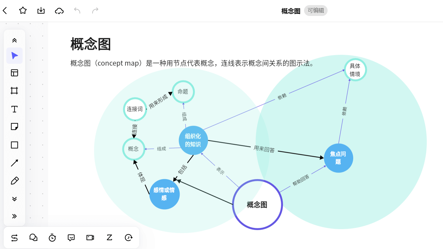 概念图是谁提出的图片